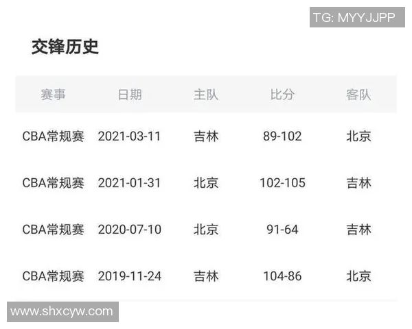CBA北京与天津对决前瞻分析揭示双方关键球员与战术布局