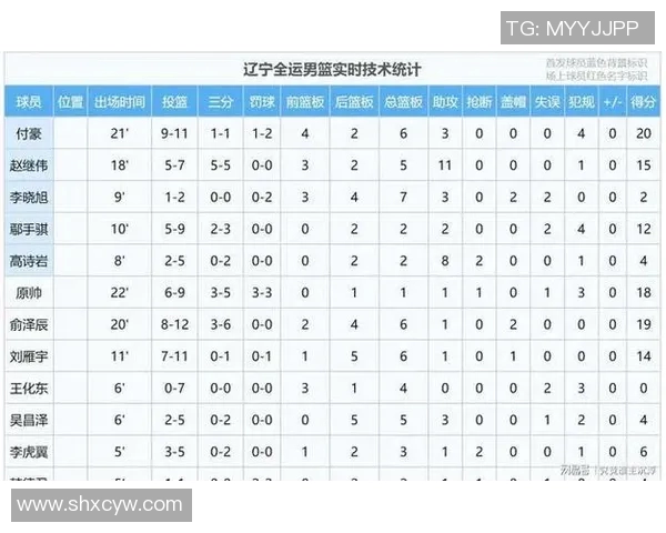 全运会精彩对决辽宁队与天津队比赛回放分析与精彩瞬间回顾